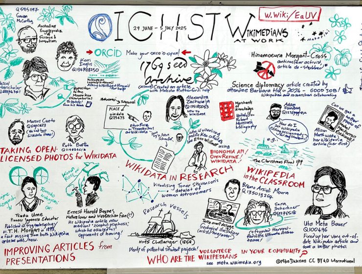 Lo sketchnoting
